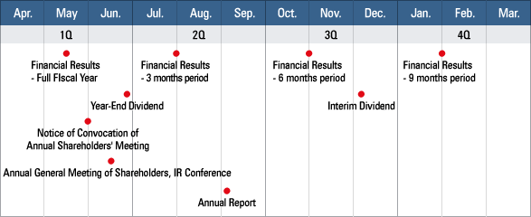 IR Related Events