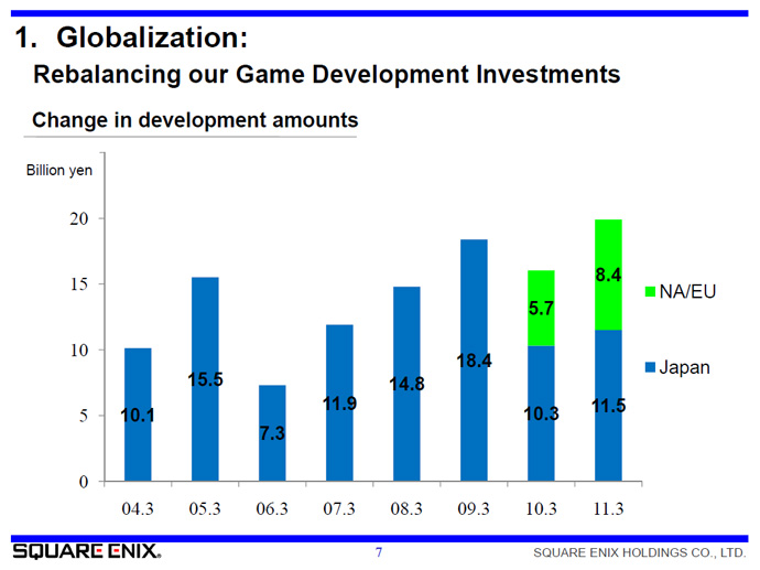 Square Enix Stock Chart