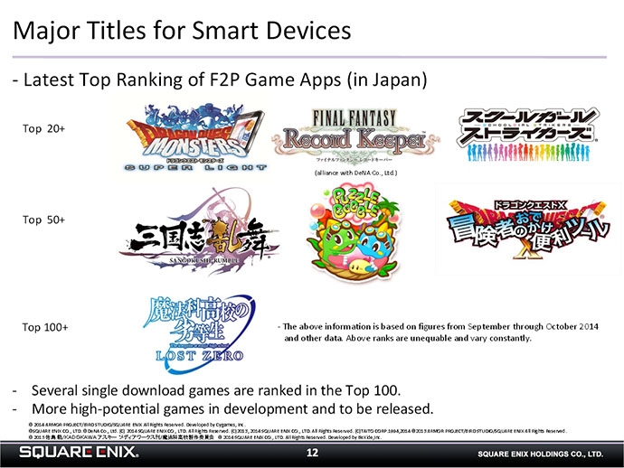 Square Enix Stock Chart