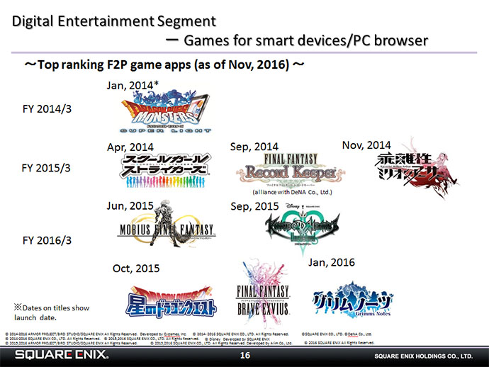 Square Enix Stock Chart