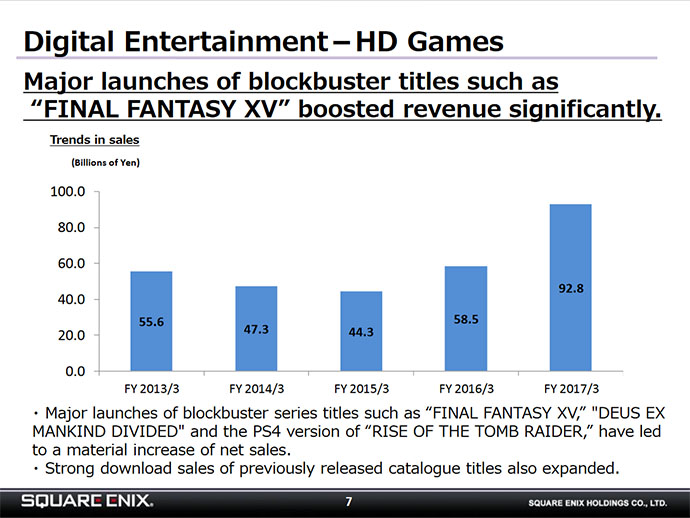 Square Enix Stock Chart