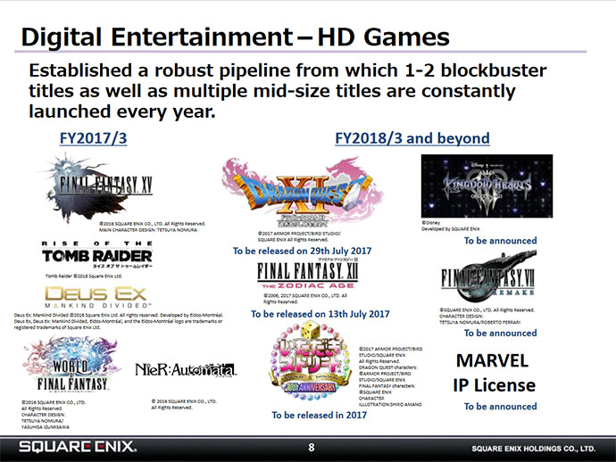 Square Enix Stock Chart