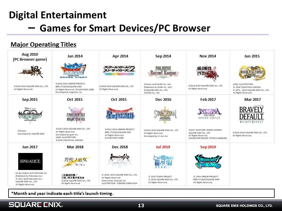 Digital Entertainment｜Businesses｜SQUARE ENIX HOLDINGS CO., LTD.