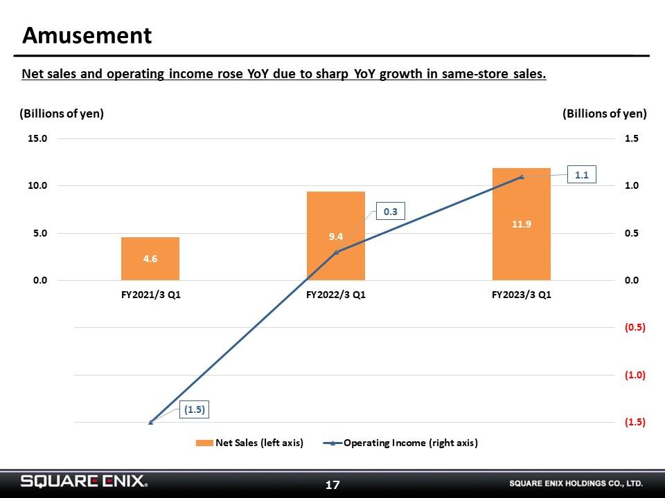 Square Enix raises forecasts thanks to increased MMO revenues