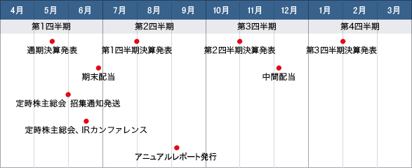 年間スケジュール