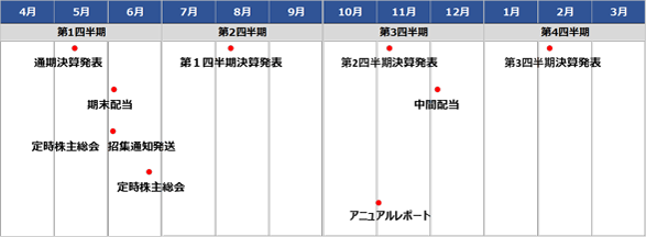 年間スケジュール