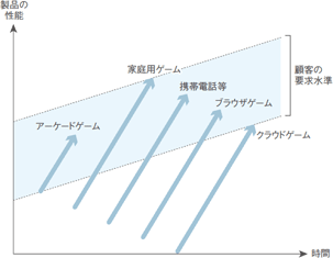 スクウェア・エニックス・グループ拠点